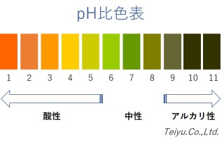 pH比色表